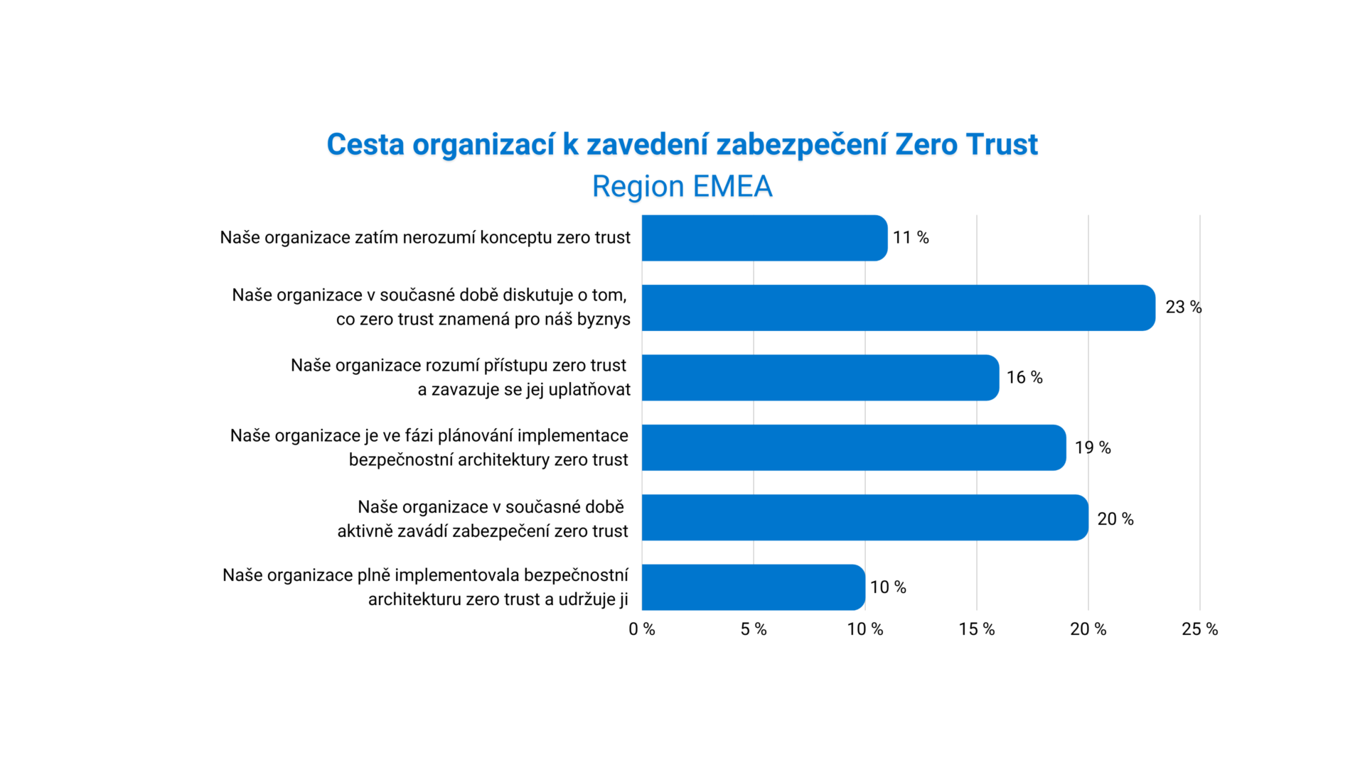 Průzkum: Z nových technologií mají firmy stále obavy, v obnovu ztracených dat po kyberútoku nevěří