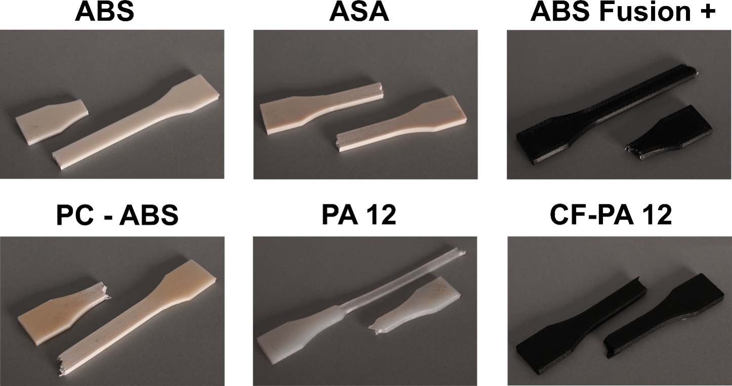 Test Abc3D: vyhřívaná komora zlepšuje pevnost 3D výtisků až o desítky procent