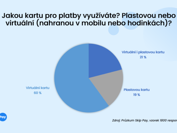 Plastová karta nebo virtuální? Čechům stále častěji stačí jen ta v mobilu, zvlášť když je zdarma