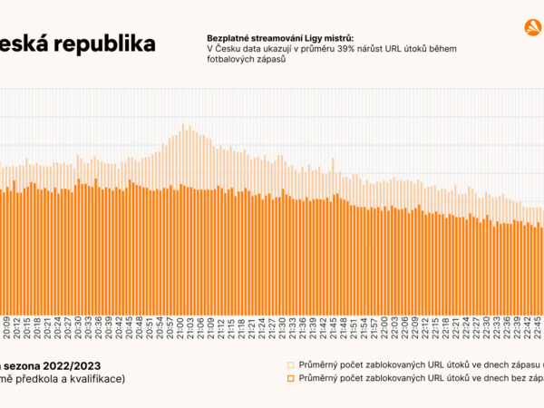 Neoficiální streamy Ligy mistrů jsou pro kyberchuligány ideálním způsobem, jak napadnout vaše zařízení