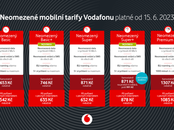 Vodafone přidává nové a rychlejší neomezené tarify. Být online kdekoliv může každý