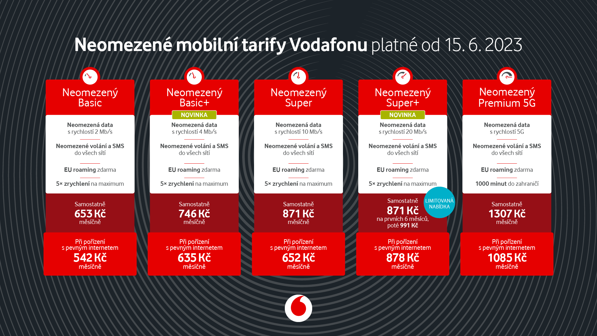 Vodafone přidává nové a rychlejší neomezené tarify. Být online kdekoliv může každý