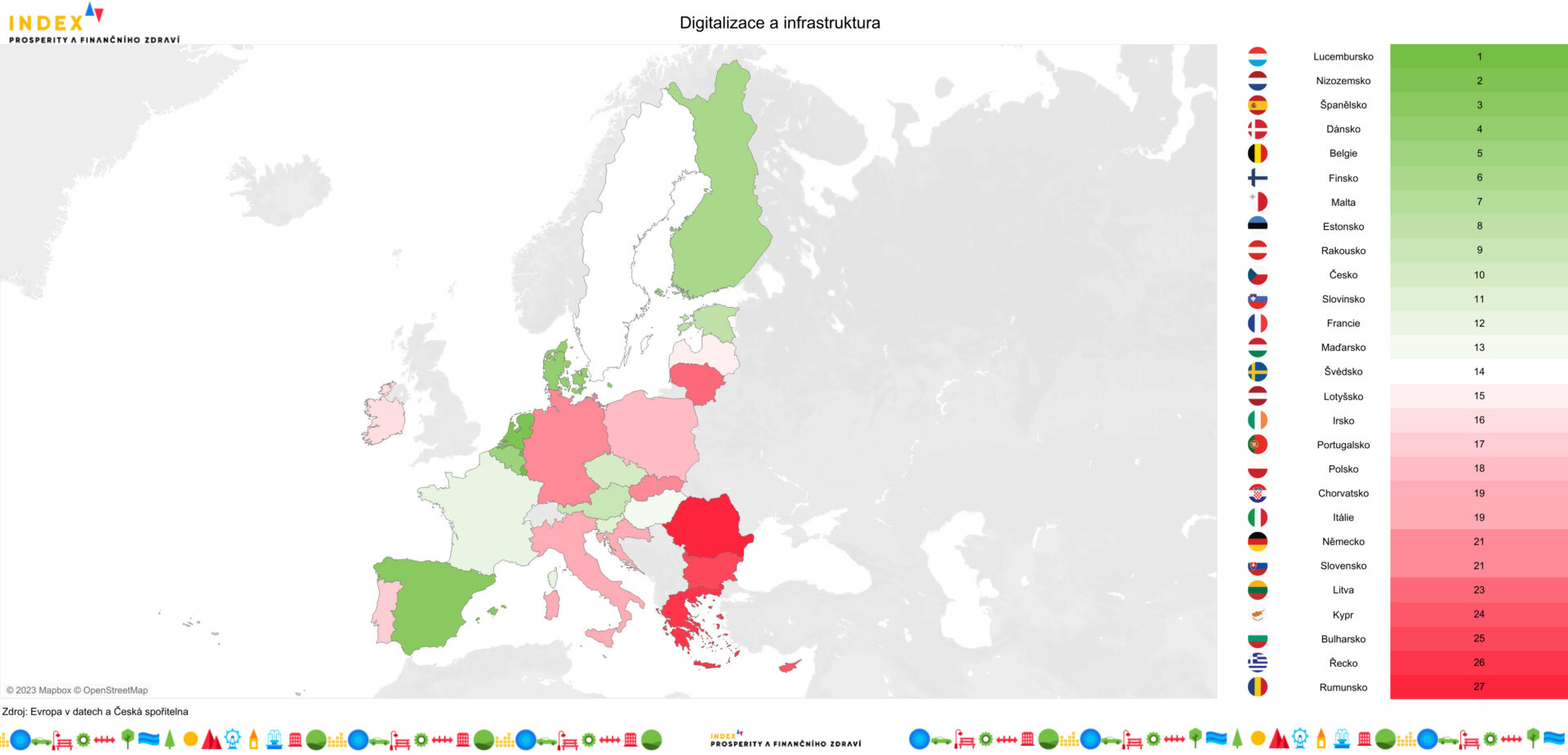 Česko je v digitalizaci a infrastruktuře 10. nejlepším státem EU. Vděčí za to kvalitní síti železnic a vysokým investicím do dopravy