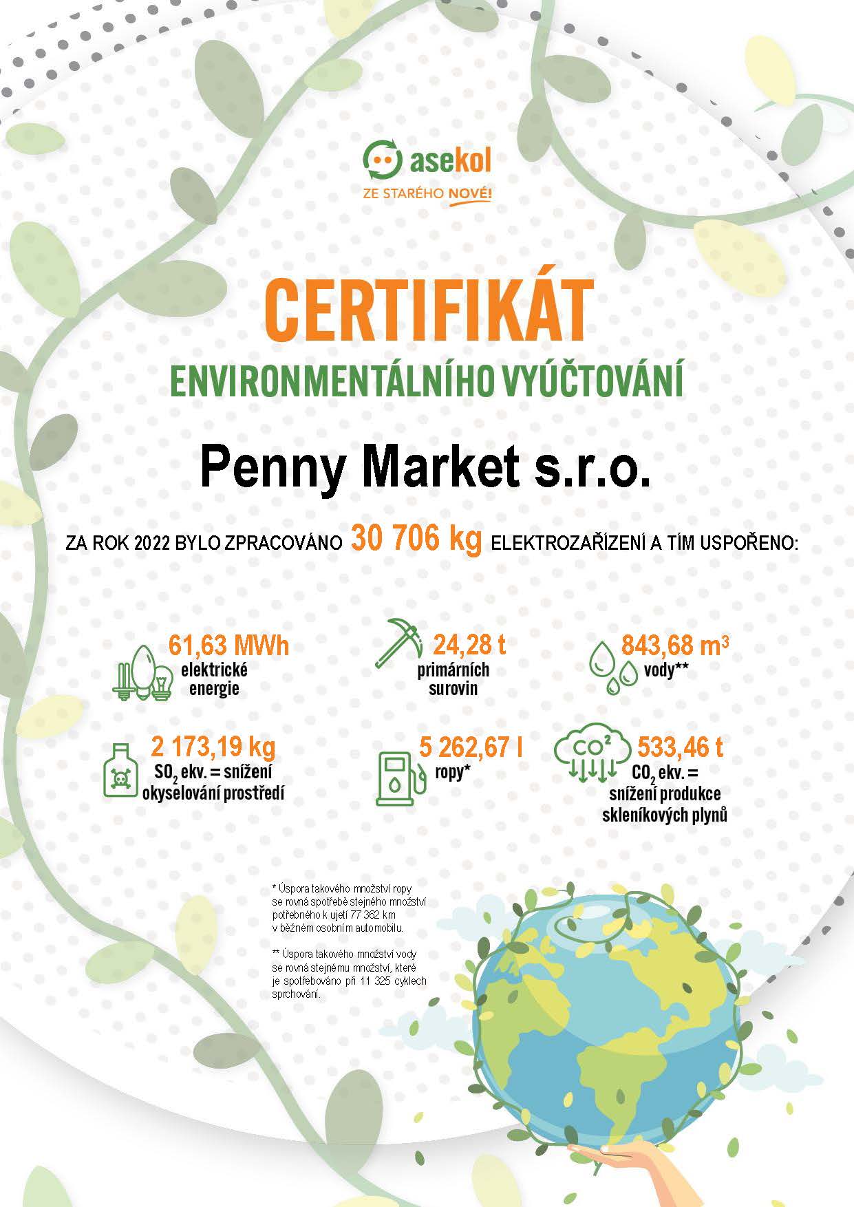 PENNY ŠETŘÍ PŘÍRODNÍ ZDROJE