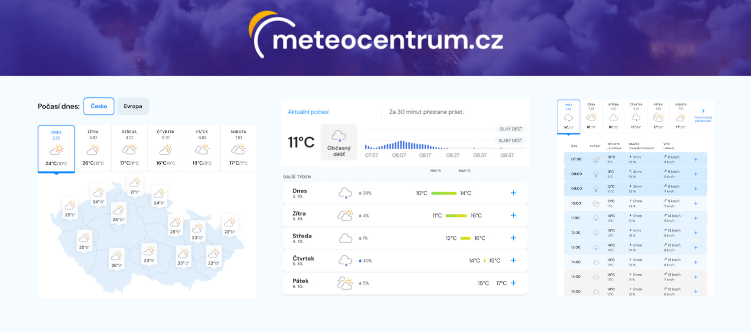 Dlouhodobá předpověď počasí s přesností na minuty pro každou lokalitu. Nový web Meteocentra přináší inovace v předpovědi