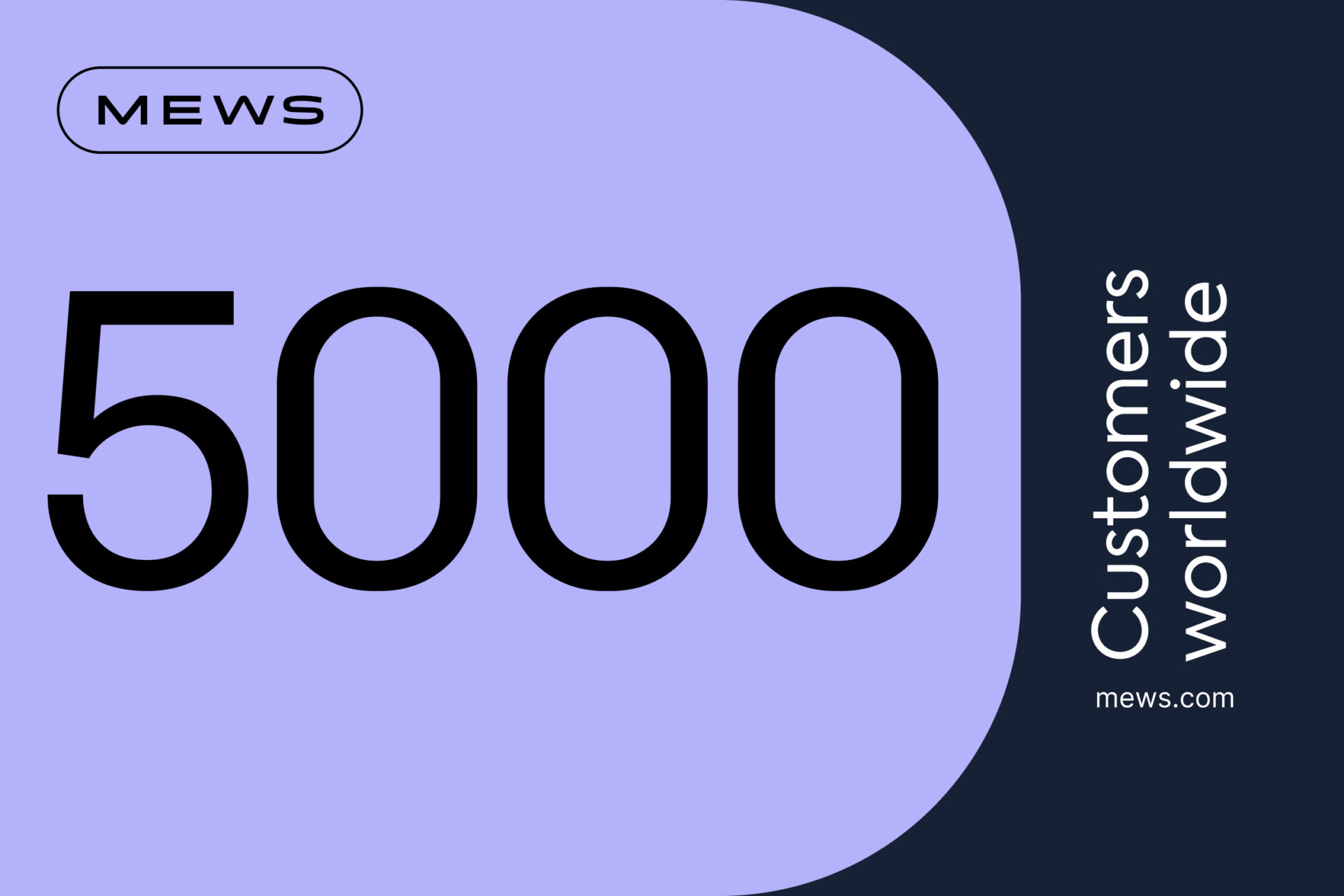 Na systému českých Mews běží na 5 000 zákazníků. Firma pokračuje ve své misi za modernizací pohostinství