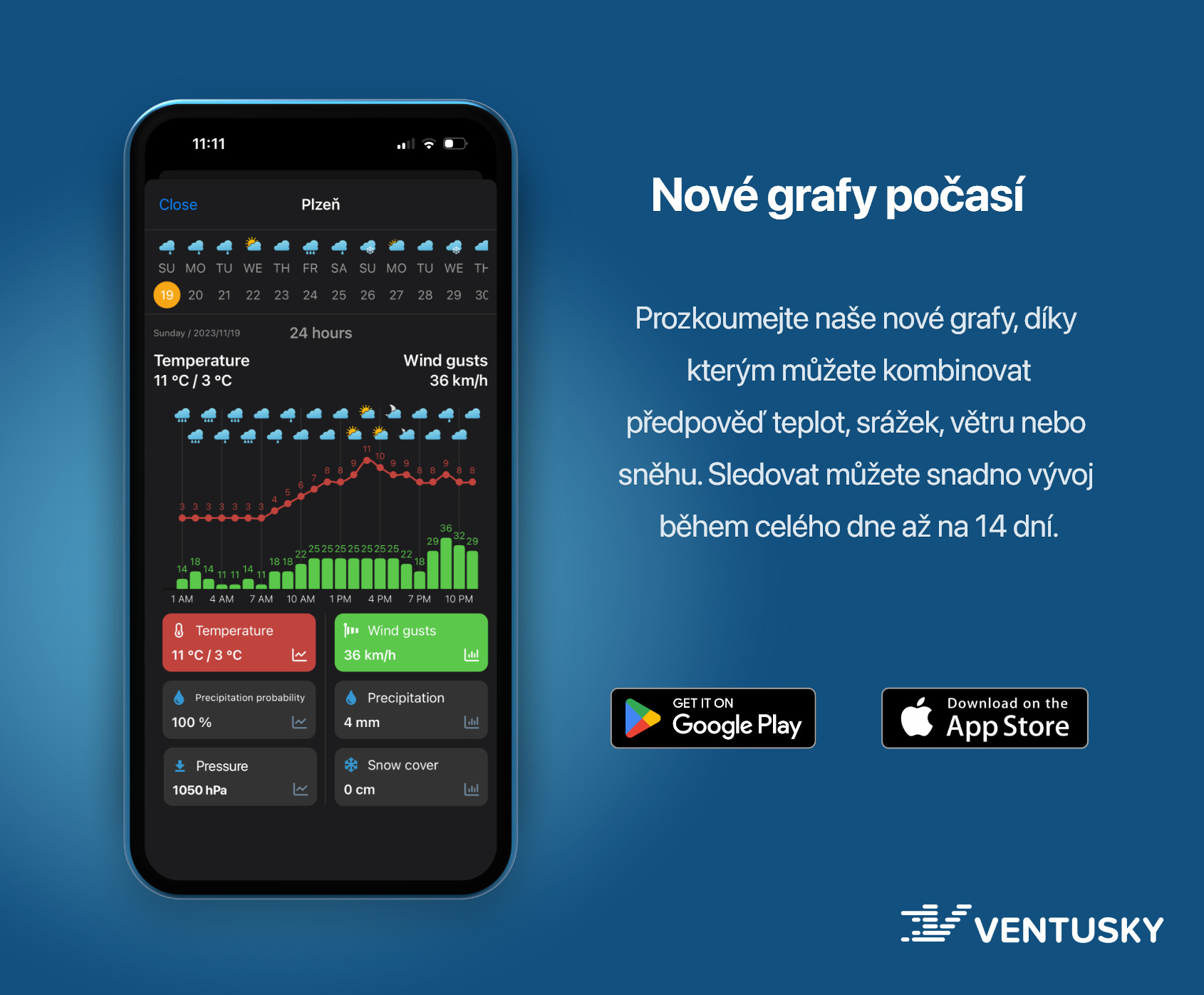 Nadpis: Ventusky nově přichází s pokročilými grafy počasí