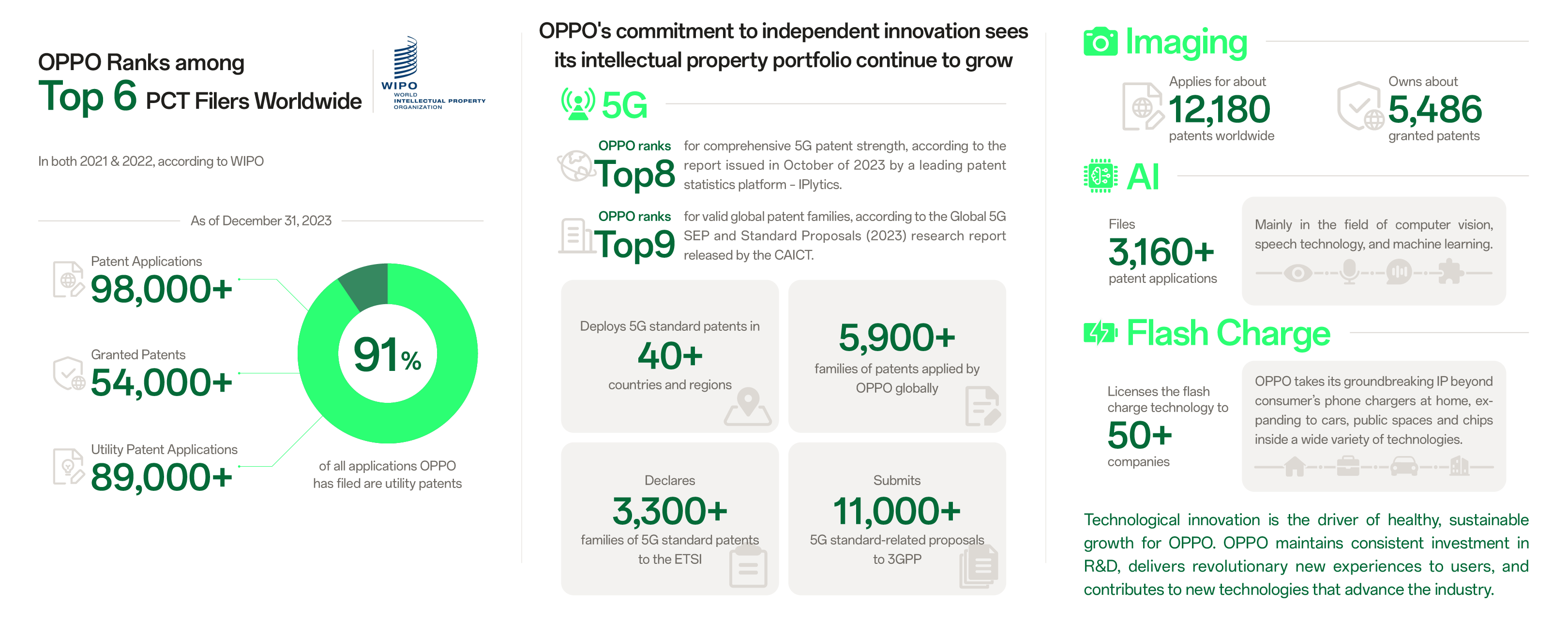 OPPO a Nokia uzavřeli dohodu o vzájemné licenci na 5G patenty