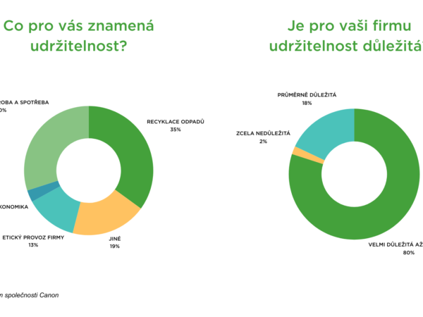 Tužka jako nástroj udržitelnosti. České firmy v průzkumu překvapily