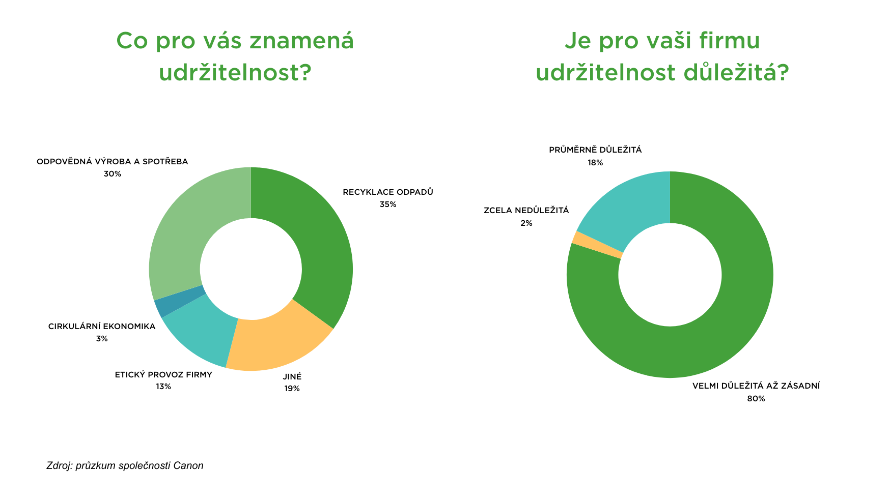 Tužka jako nástroj udržitelnosti. České firmy v průzkumu překvapily