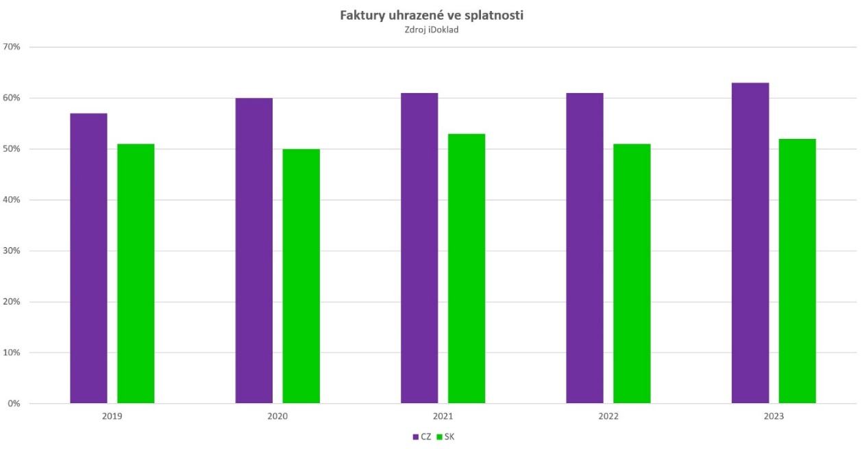 Obsah obrázku snímek obrazovky, Barevnost, Vykreslený graf, diagram  Popis byl vytvořen automaticky