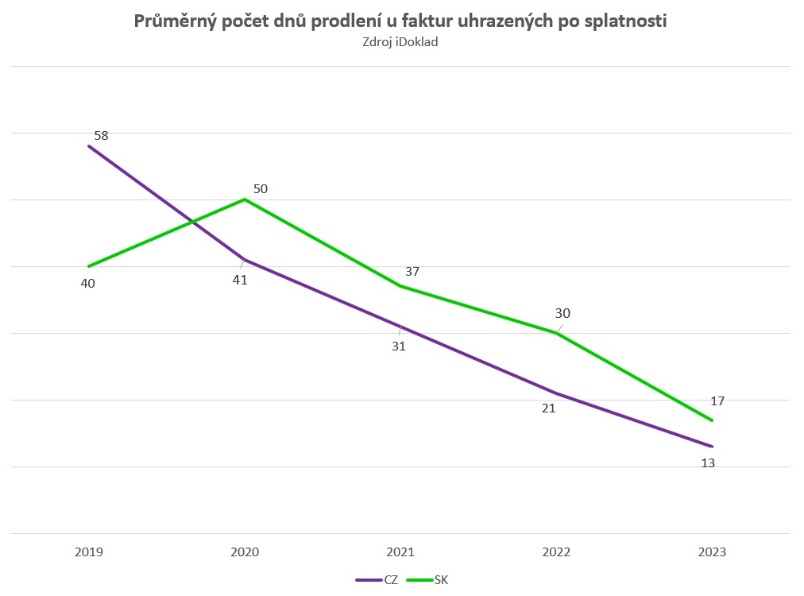 Obsah obrázku text, řada/pruh, diagram, Vykreslený graf  Popis byl vytvořen automaticky