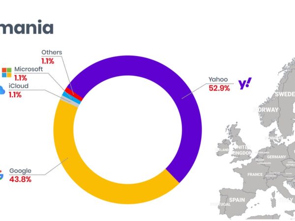 Zahraniční schránky mají vlastní pravidla pro doručení e-mailů