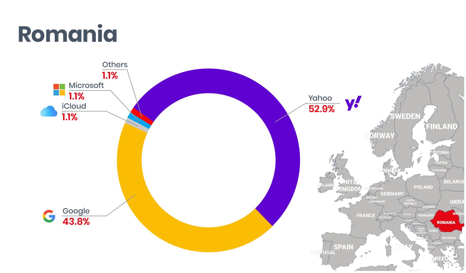 Zahraniční schránky mají vlastní pravidla pro doručení e-mailů