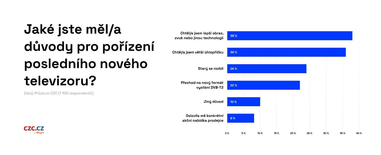 Obsah obrázku text, snímek obrazovky, Písmo, řada/pruh

Popis byl vytvořen automaticky