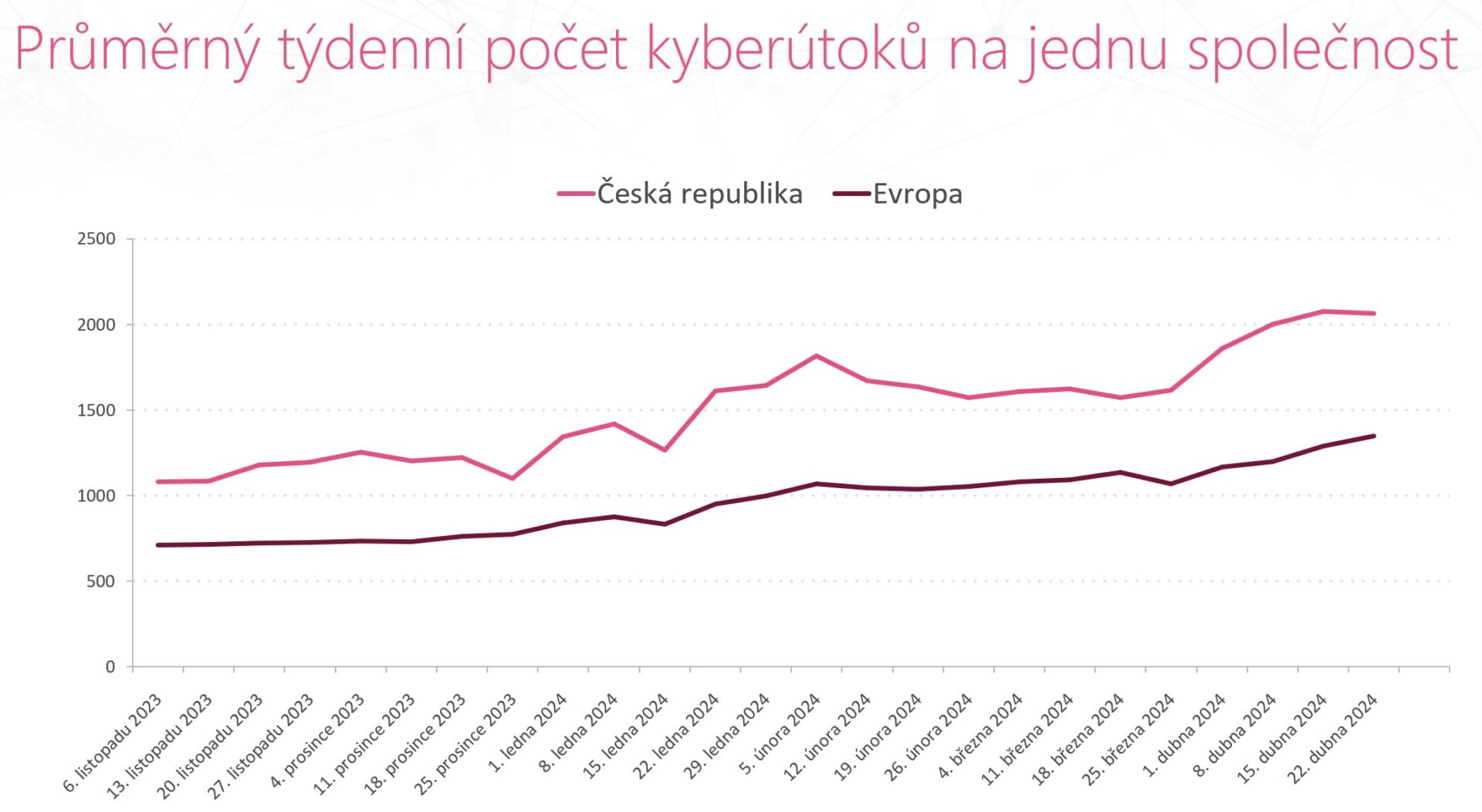 Obsah obrázku text, Písmo, řada/pruh, snímek obrazovky

Popis byl vytvořen automaticky