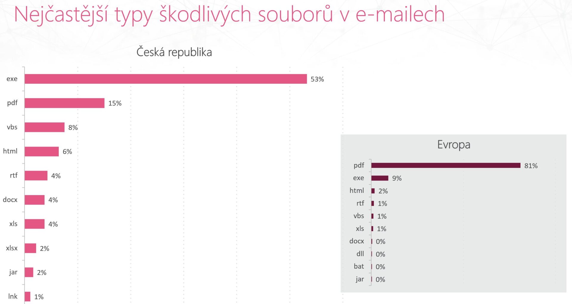 Obsah obrázku text, snímek obrazovky, číslo, Písmo

Popis byl vytvořen automaticky