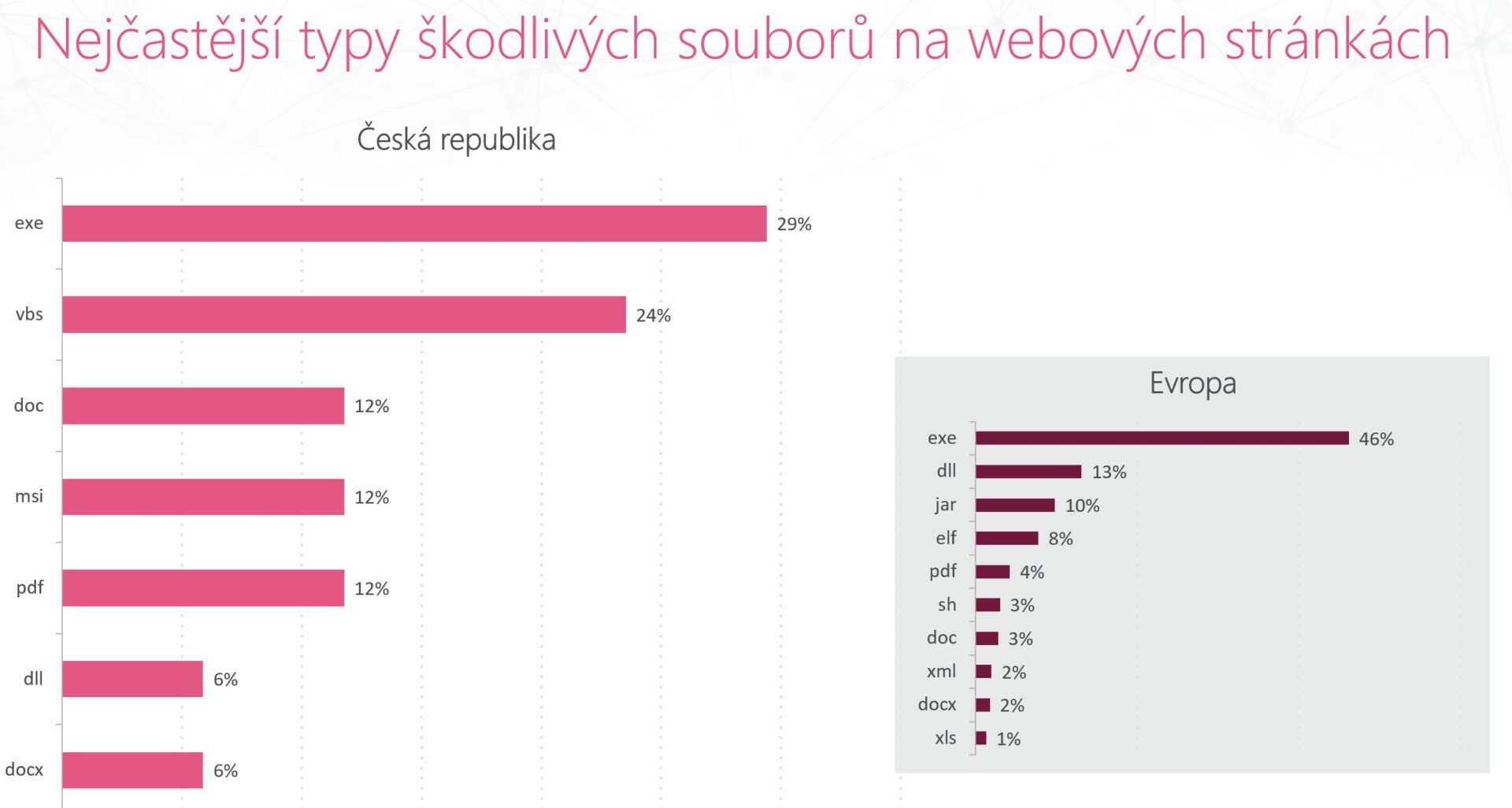 Obsah obrázku text, snímek obrazovky, Písmo, číslo

Popis byl vytvořen automaticky
