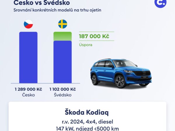 Ojetiny ze Švédska opět po roce: Je stále výhodné chtít auto z populární severské destinace?