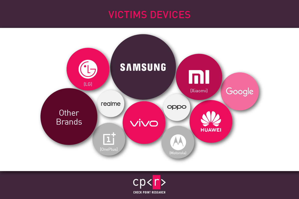 A group of circles with logos

Description automatically generated