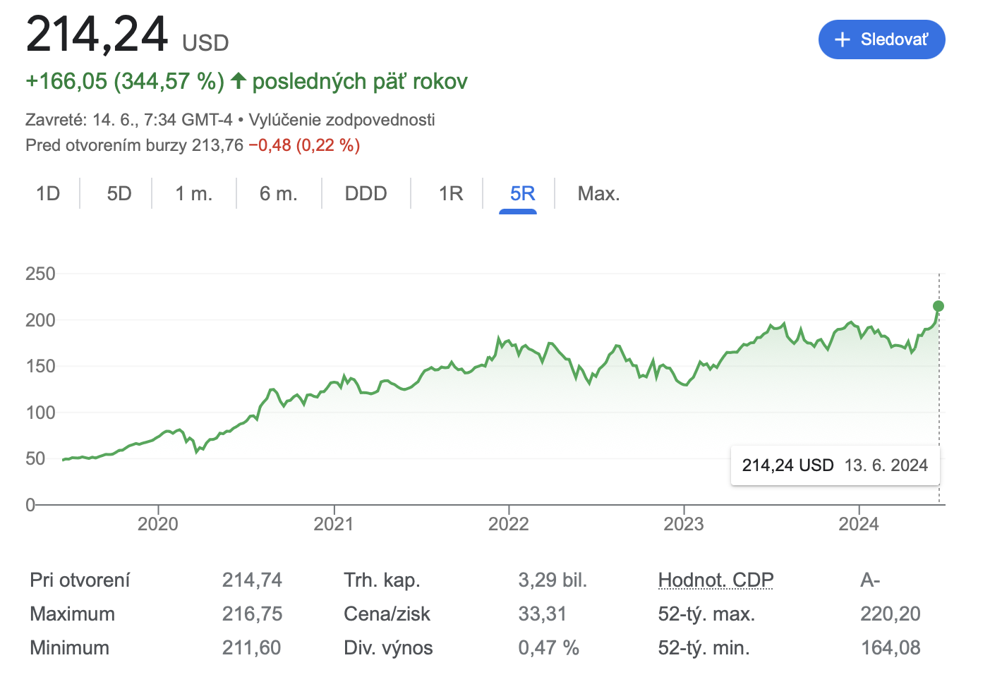 Apple se stává první značkou s celosvětovou hodnotou 1 bilion dolarů