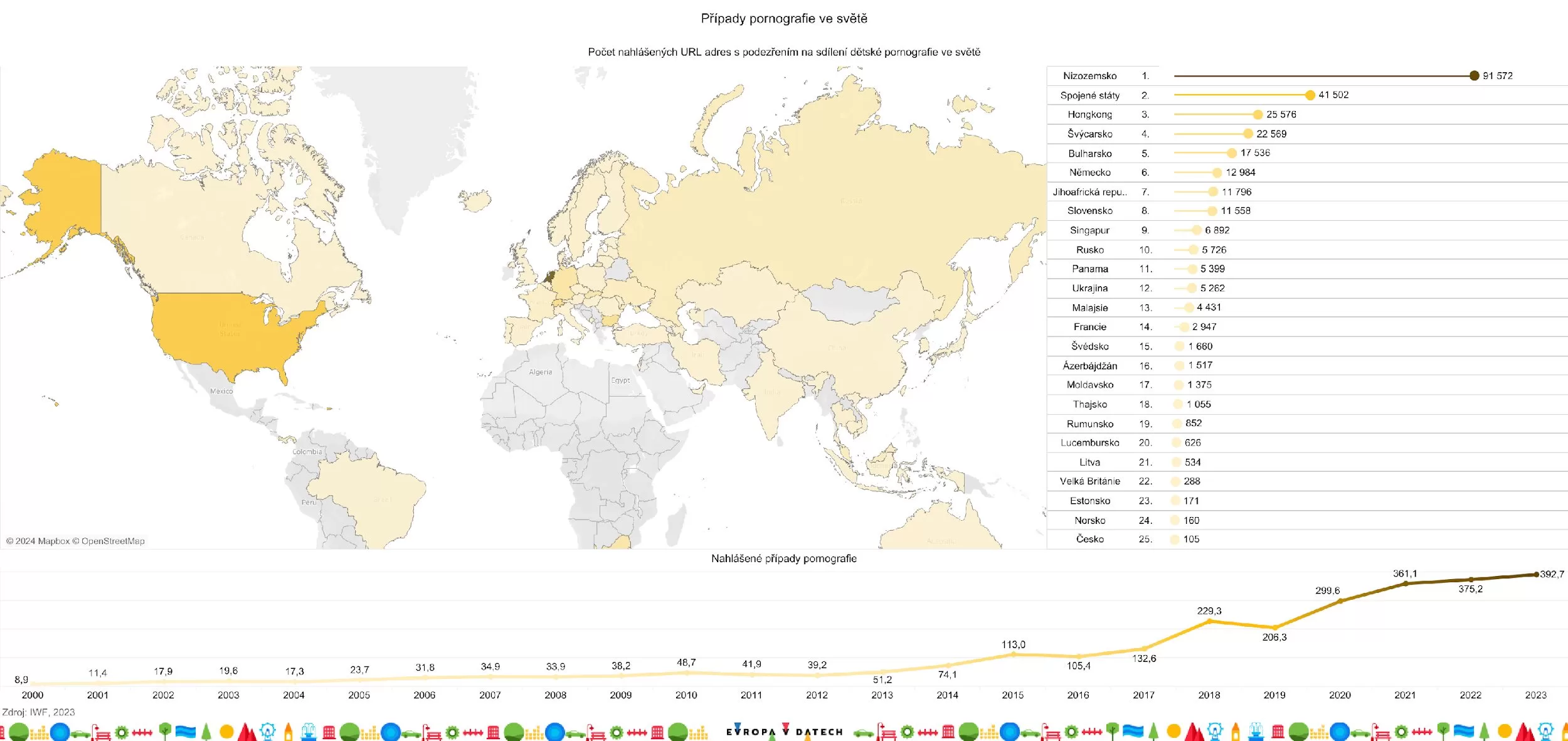Obsah obrázku text, mapa, diagram  Popis byl vytvořen automaticky