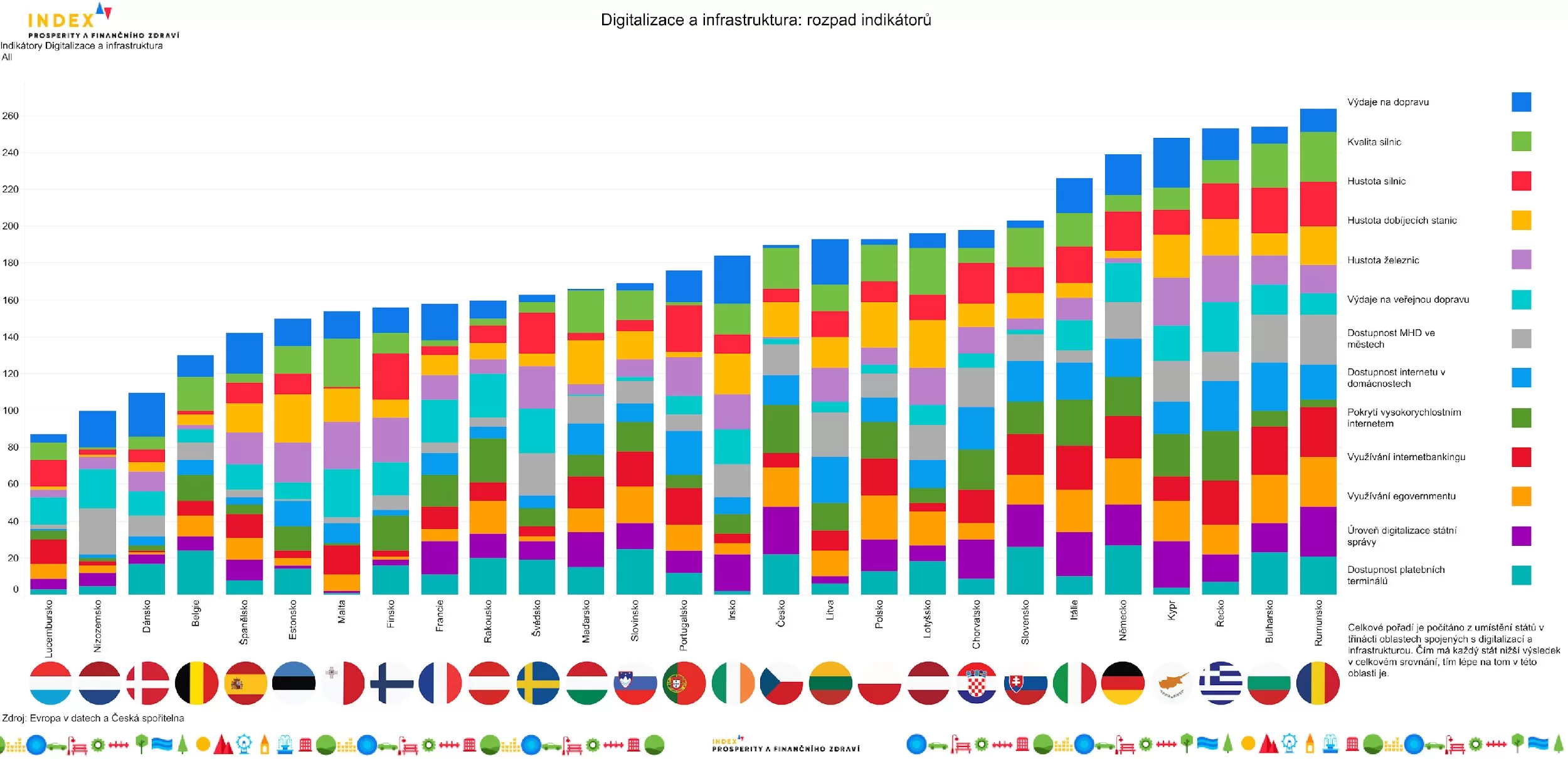 Obsah obrázku Barevnost, Vykreslený graf, řada/pruh, snímek obrazovky Popis byl vytvořen automaticky