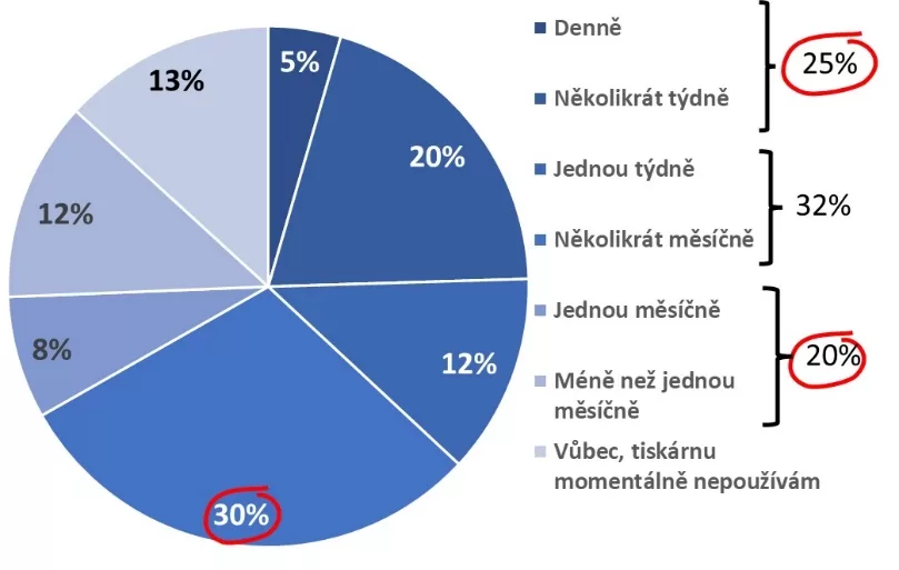 Obsah obrázku text, snímek obrazovky, diagram, kruh