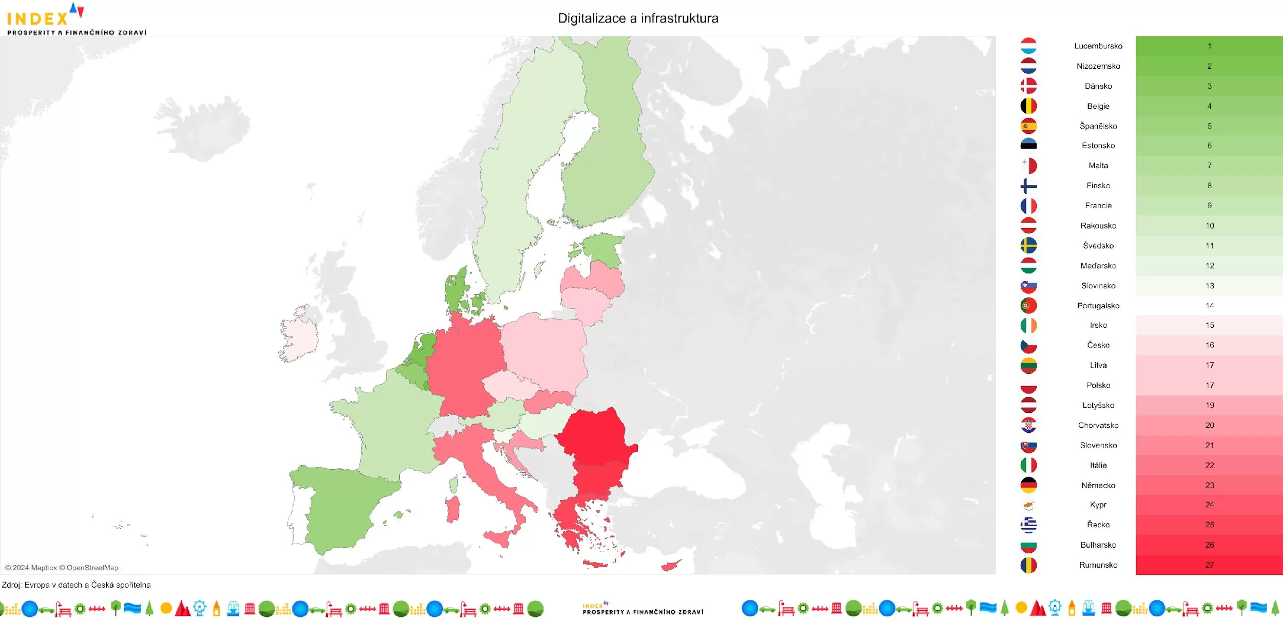 V digitalizaci a infrastruktuře Česko pokulhává. Meziročně se v rámci unijní sedmadvacítky propadlo o 6 příček. Na vině je pomalá digitalizace veřejné správy i slabé pokrytí internetem