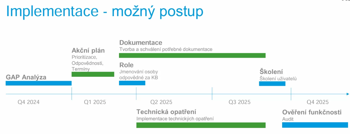 Obsah obrázku text, snímek obrazovky, Písmo, číslo  Popis byl vytvořen automaticky