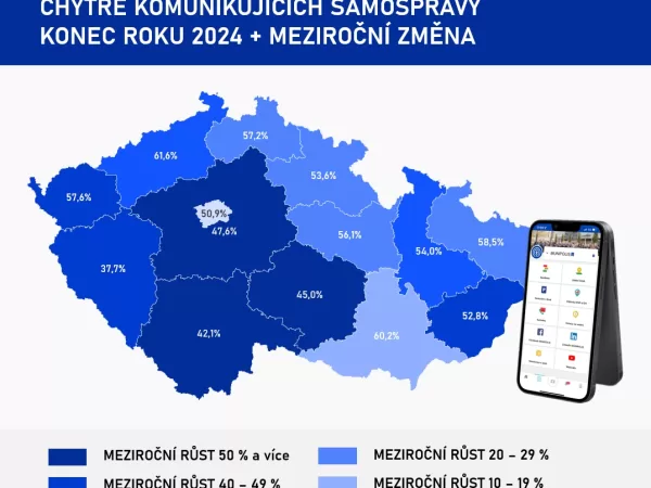 Důležité informace přímo do telefonu poprvé posílá občanům víc než polovina samospráv. Roli sehrály loňské povodně