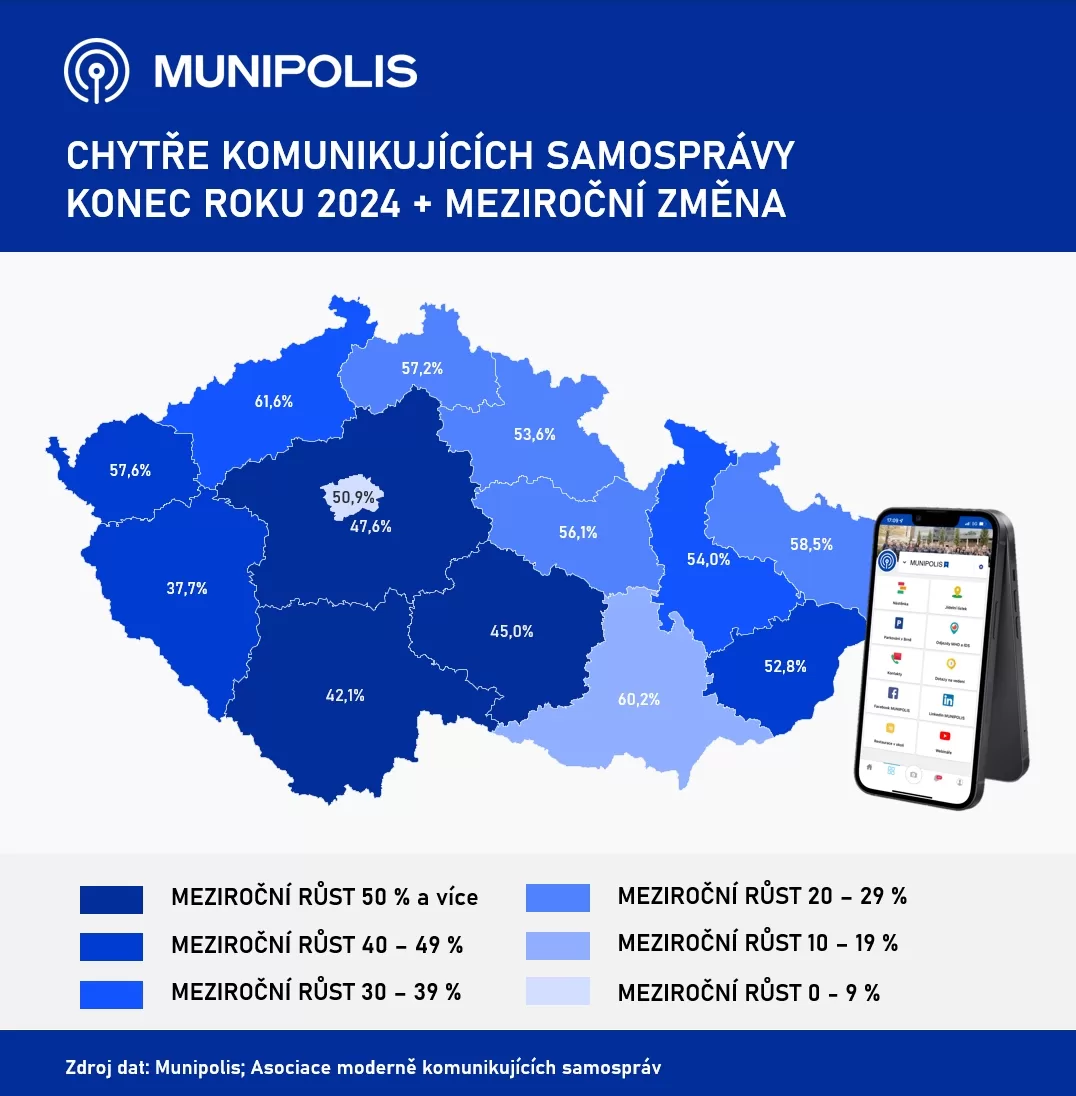 Důležité informace přímo do telefonu poprvé posílá občanům víc než polovina samospráv. Roli sehrály loňské povodně