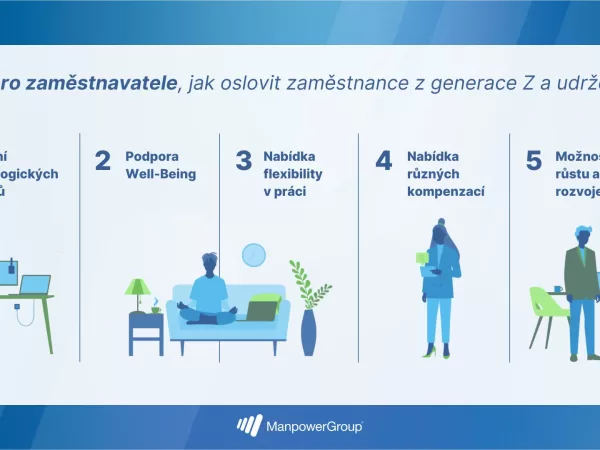 Generace Z určuje nové trendy na pracovišti