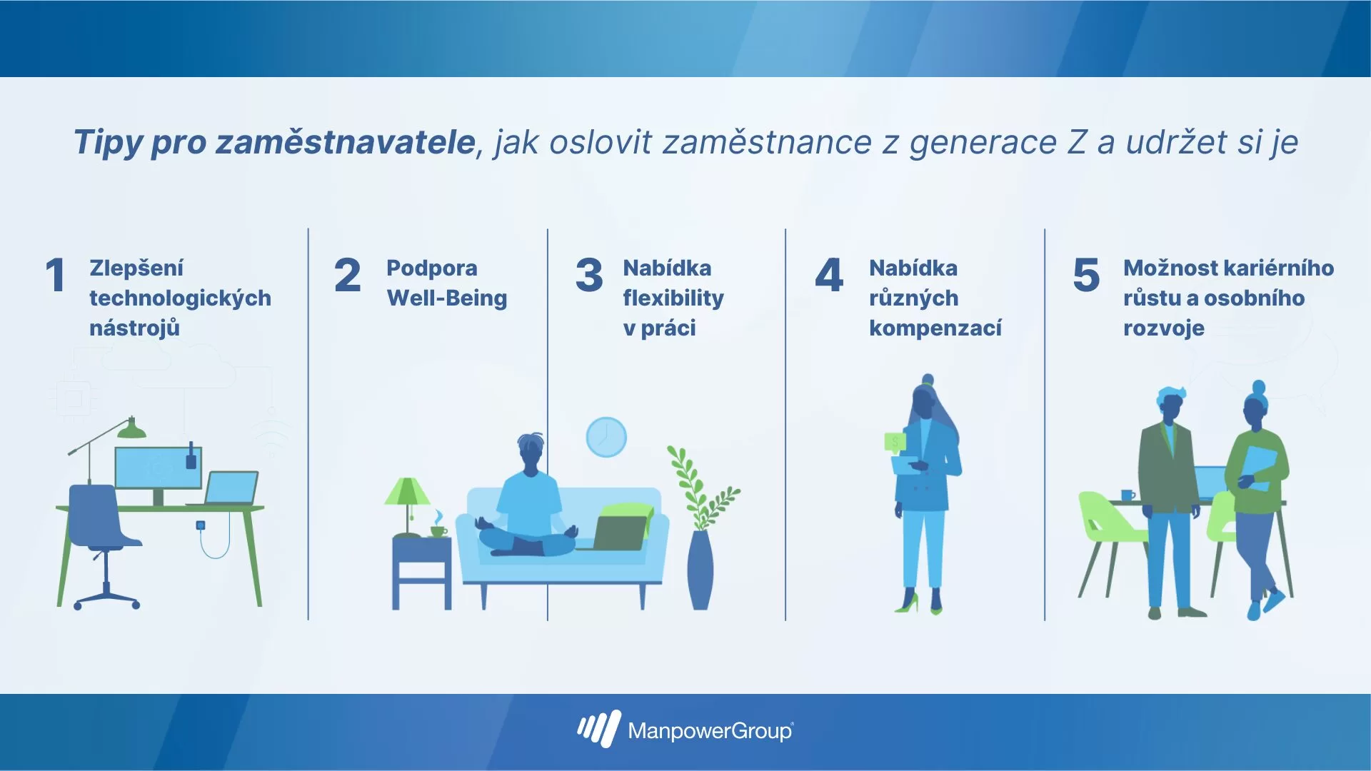 Generace Z určuje nové trendy na pracovišti