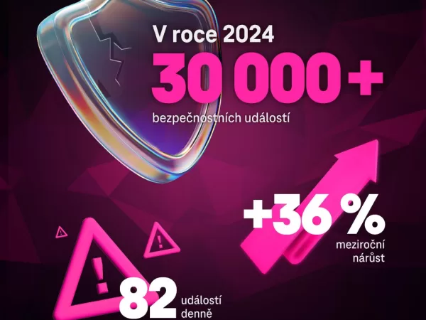 Meziroční nárůst bezpečnostních incidentů o 36 % i největší útok v historii – rok 2024 v kostce