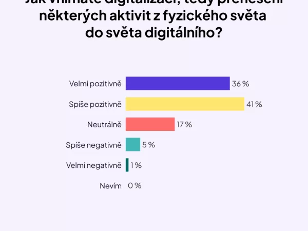 Generace Z: chytrý telefon nemá jen jeden ze sta. Digitalizaci mladí lidé vítají, ale část se bojí o svá osobní data
