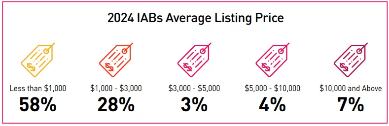 A close-up of a price tag  AI-generated content may be incorrect.