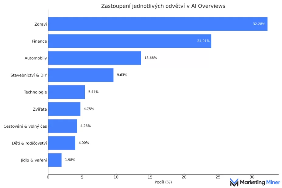 Obsah obrázku text, snímek obrazovky, číslo, Písmo

Obsah vygenerovaný umělou inteligencí může být nesprávný.