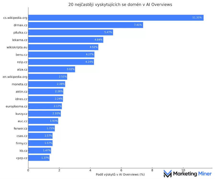 Obsah obrázku text, snímek obrazovky, diagram, řada/pruh

Obsah vygenerovaný umělou inteligencí může být nesprávný.
