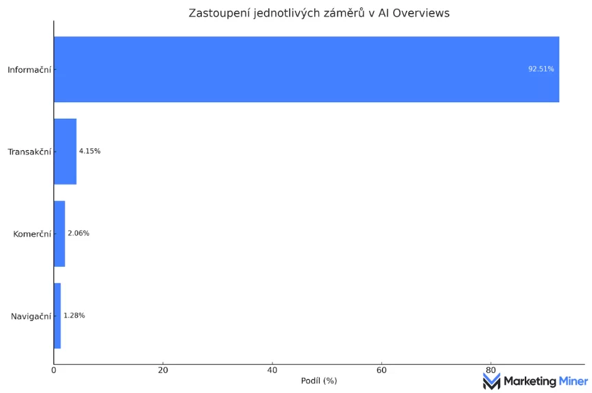 Obsah obrázku text, snímek obrazovky, řada/pruh, Vykreslený graf

Obsah vygenerovaný umělou inteligencí může být nesprávný.