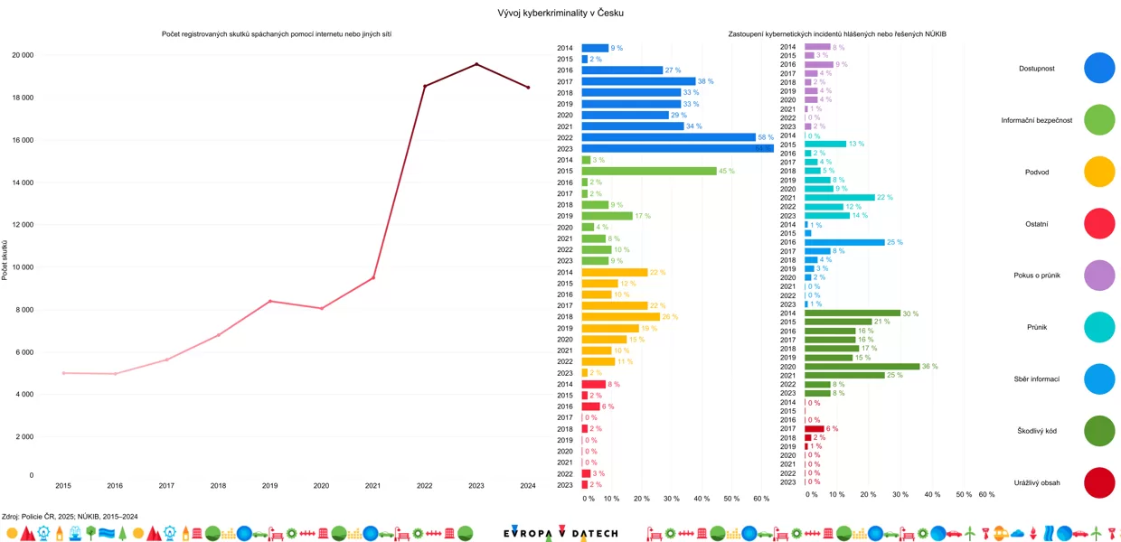 Obsah obrázku Vykreslený graf, diagram, řada/pruh, Barevnost

Popis byl vytvořen automaticky