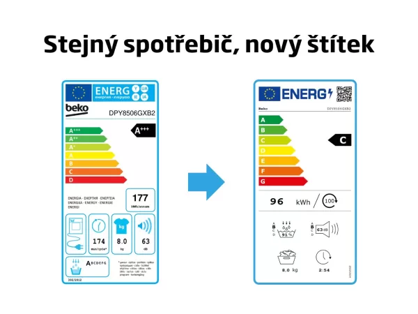 Sušičky dostanou od července nové energetické štítky. Pro zákazníky budou srozumitelnější