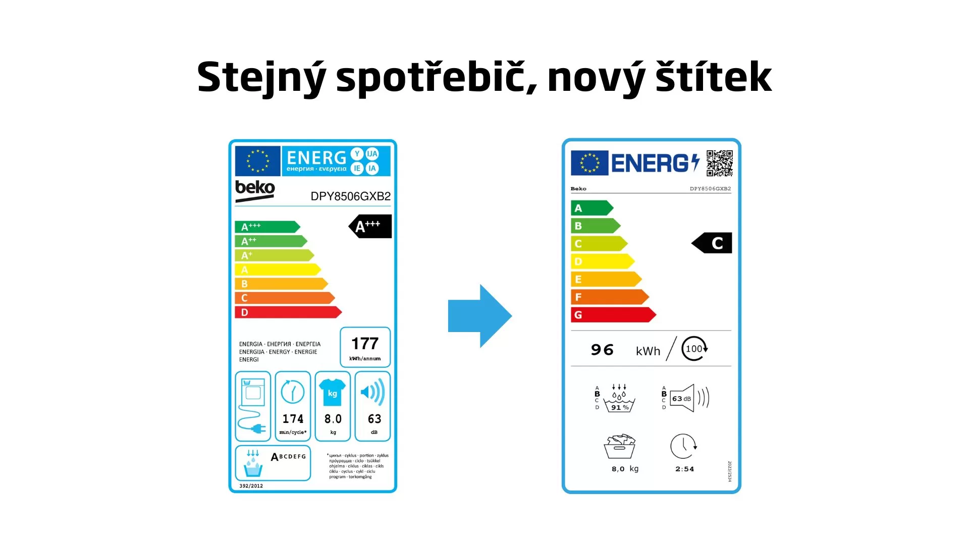 Sušičky dostanou od července nové energetické štítky. Pro zákazníky budou srozumitelnější