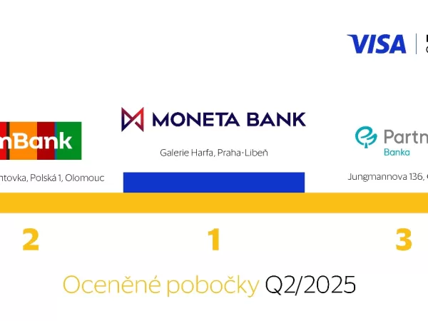 Bankovní pobočky budoucnosti nejsou jen ve velkých městech. Visa Bank Branch of the Year za 2. čtvrtletí 2024 zná vítěze