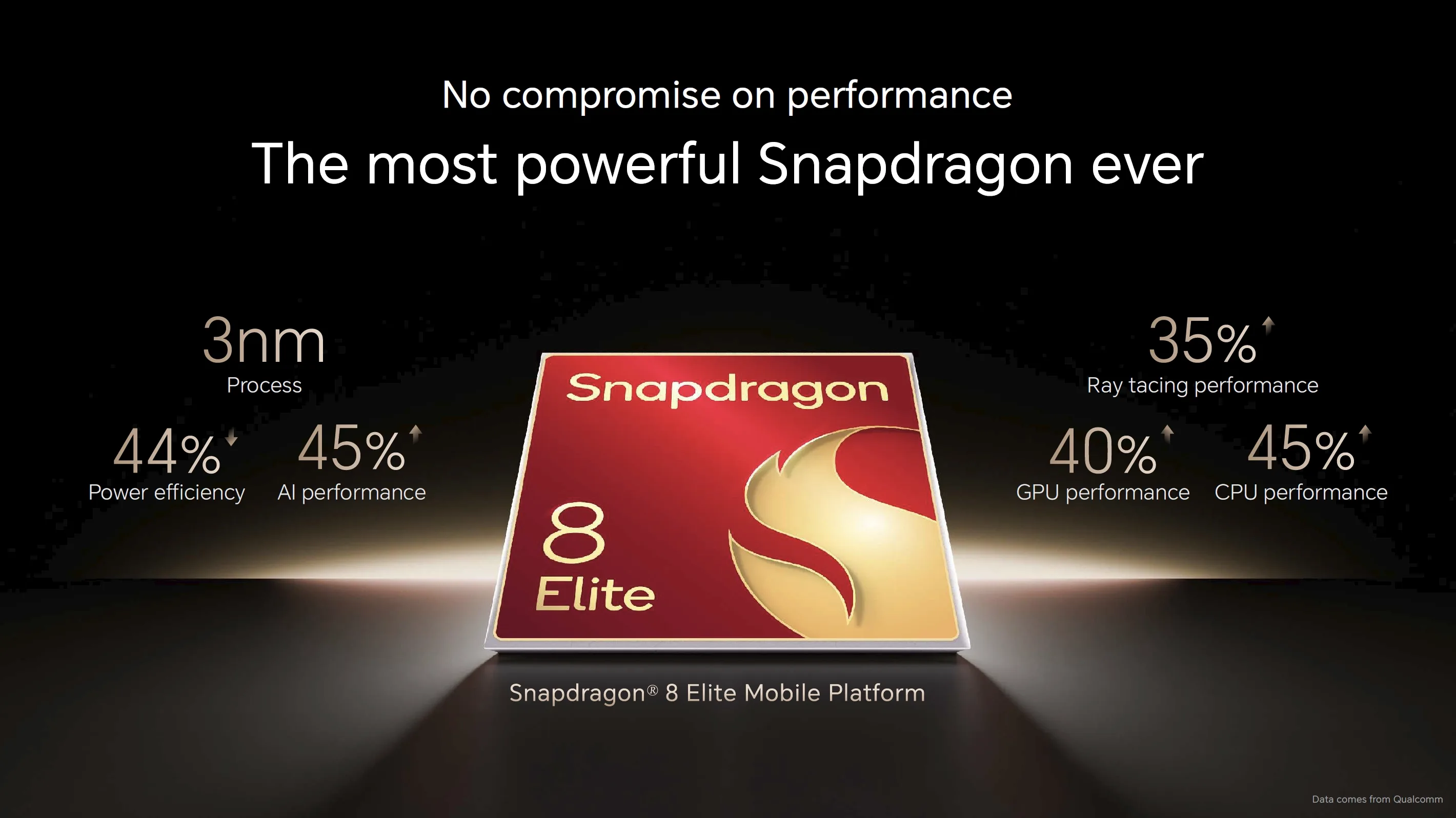 HONOR a Qualcomm přepisují dokonalost telefonů s HONOR Magic V5