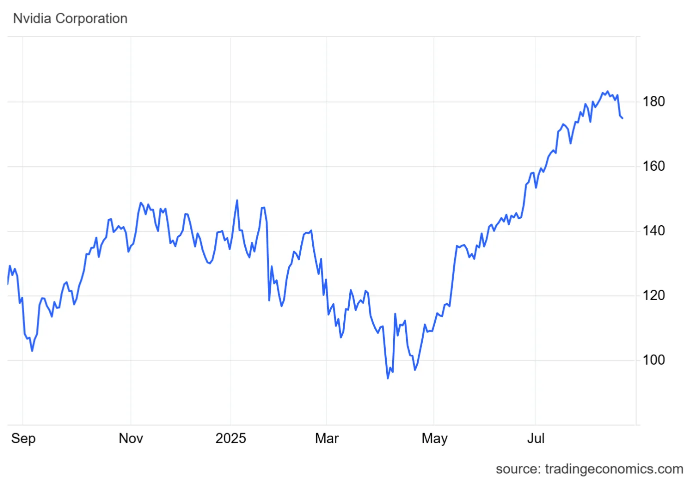 Obrázok, na ktorom je text, rad, vývoj, diagram  Obsah vygenerovaný pomocou AI môže byť nesprávny.