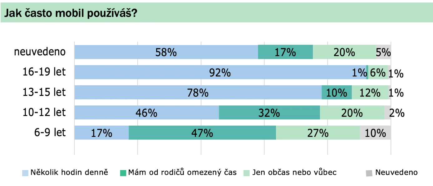 Obsah obrázku text, snímek obrazovky, Písmo, číslo  Obsah generovaný pomocí AI může být nesprávný.
