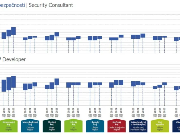 Mzdový průzkum Grafton potvrzuje mírný růst mezd i pokračující napětí na trhu práce