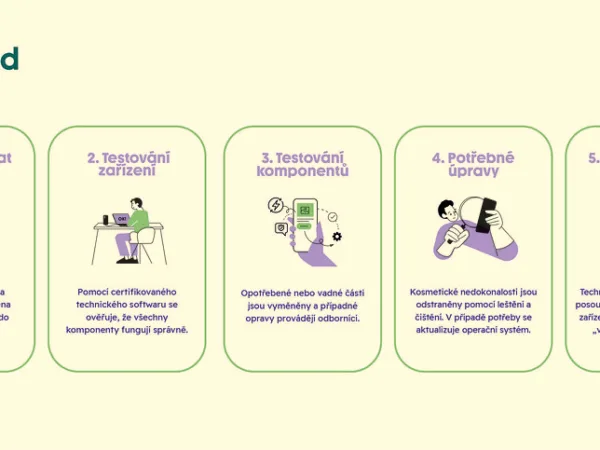 Skryté bohatství v šuplících: 11,3 milionu recyklovatelných smartphonů v Česku ukrývá suroviny za více než 27 milionů €