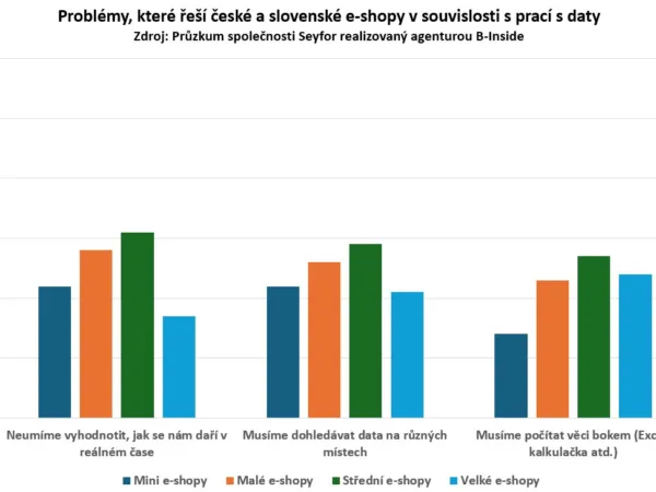 Čeští a slovenští e-shopaři tápou v datech a cenotvorbě, polovina z nich přiznává problémy